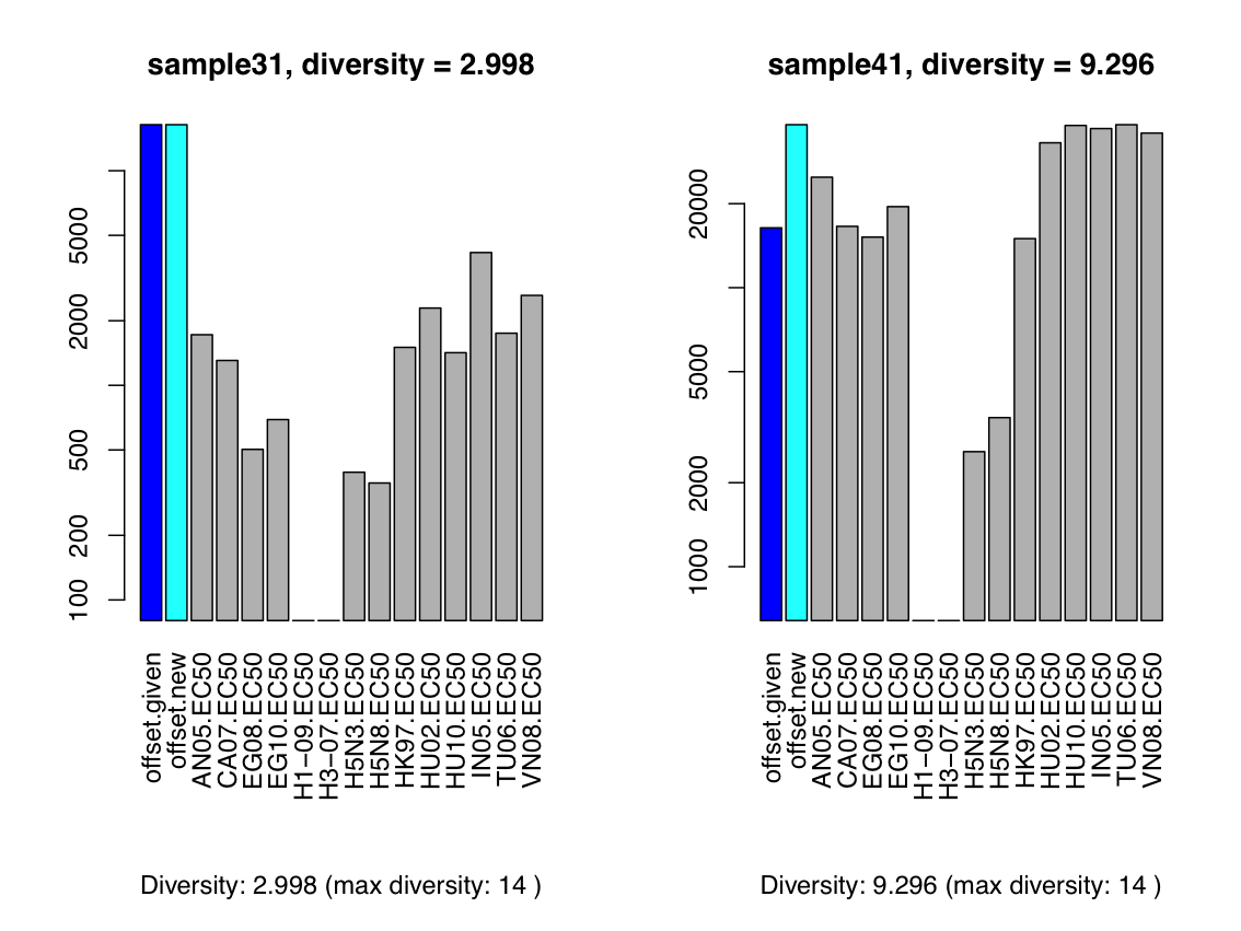 Diversity measure example for antigen arrays